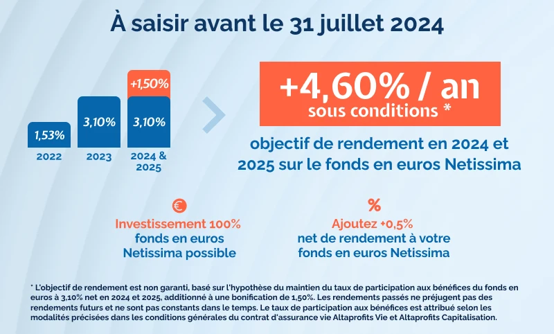 Objectif de rendement en 2024 et 2025 sur le fonds en euros Netissima