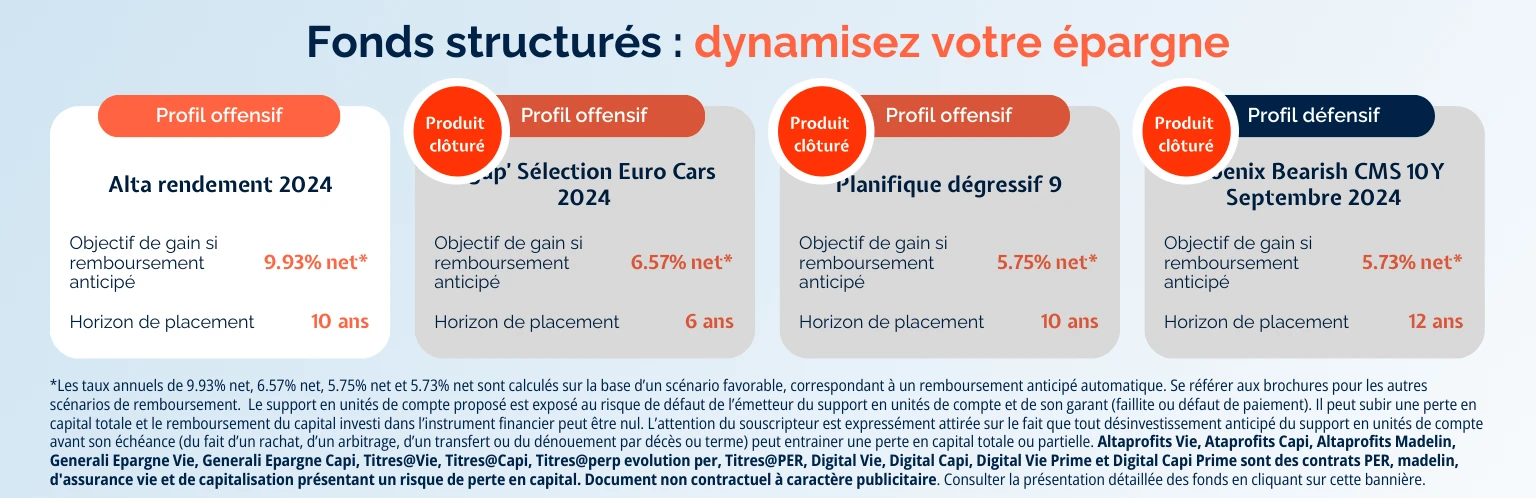 Fonds structurés : dynamisez votre épargne