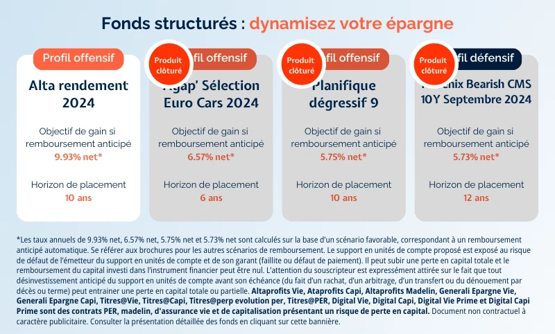 Fonds structurés : dynamisez votre épargne