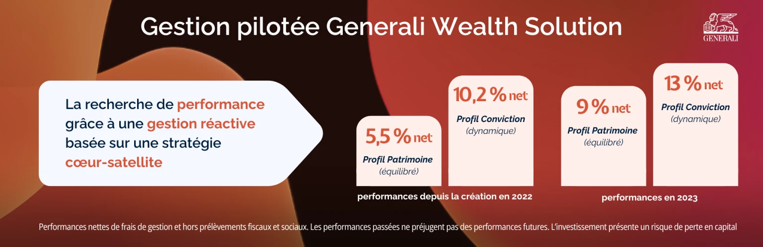 bannière gestion pilotée Generali Wealth Solution