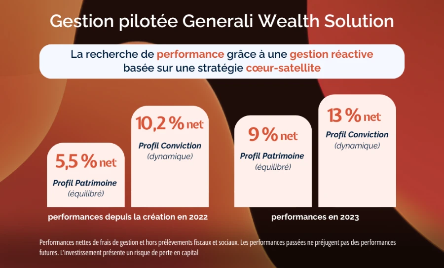 bannière gestion pilotée Generali Wealth Solution