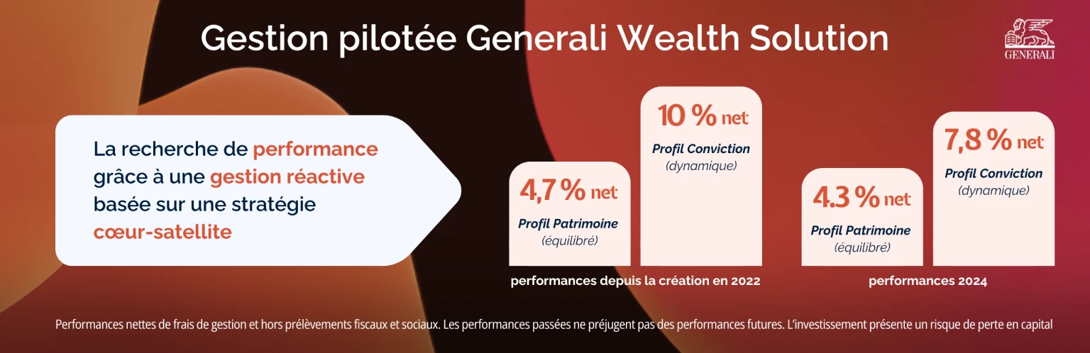 bannière gestion pilotée Generali Wealth Solution