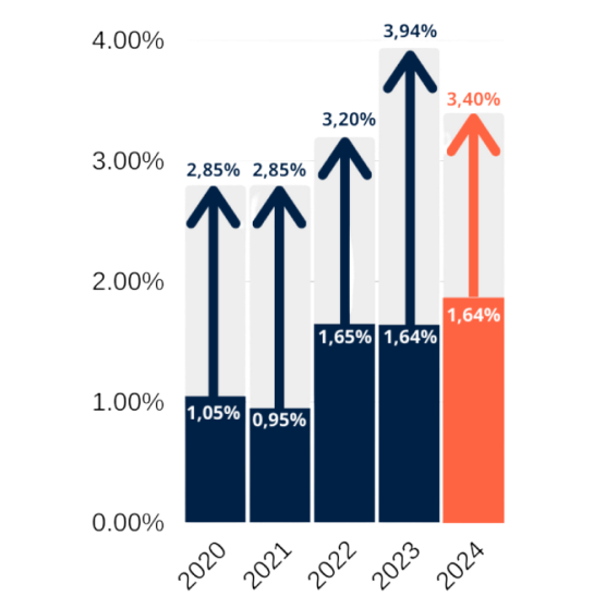 tableau titres per 2024