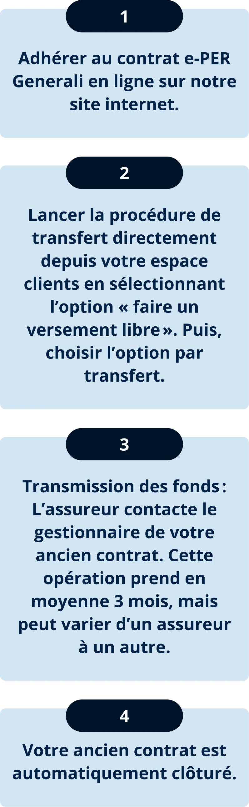Transférer son ancien contrat PER vers le contrat e-PER Generali, c’est simple 