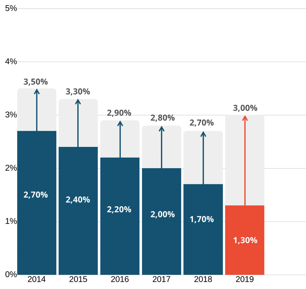 Profitez De L Actif General De Swisslife Assurance Et